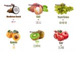 Çince Meyve İsimleri ve Yazılışları